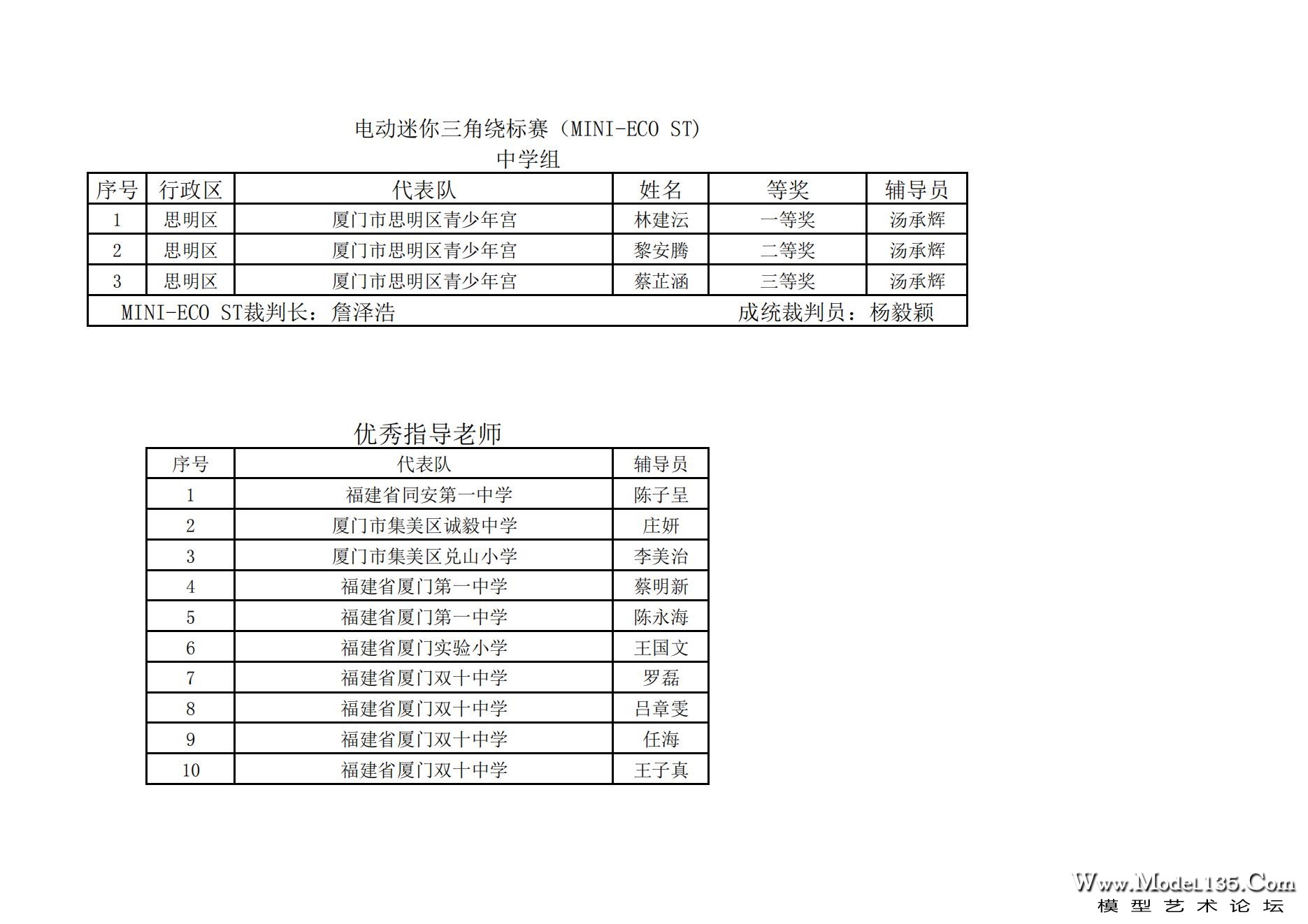 2023年厦门市青少年航海模型锦标赛成绩册7.31_71.jpg