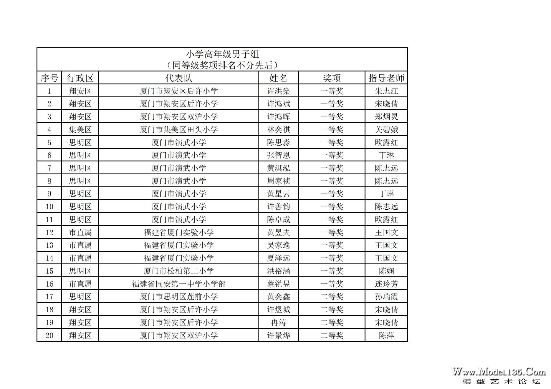 2023年厦门市青少年航海模型锦标赛成绩册7.31_83.jpg