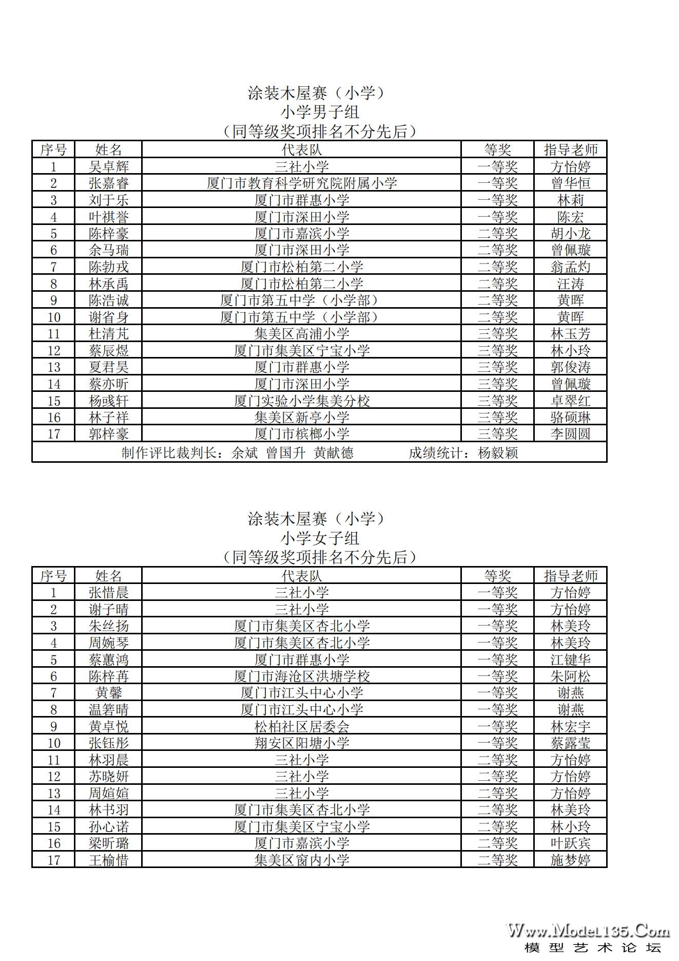 2023年厦门市青少年建筑模型锦标赛成绩册_00.jpg