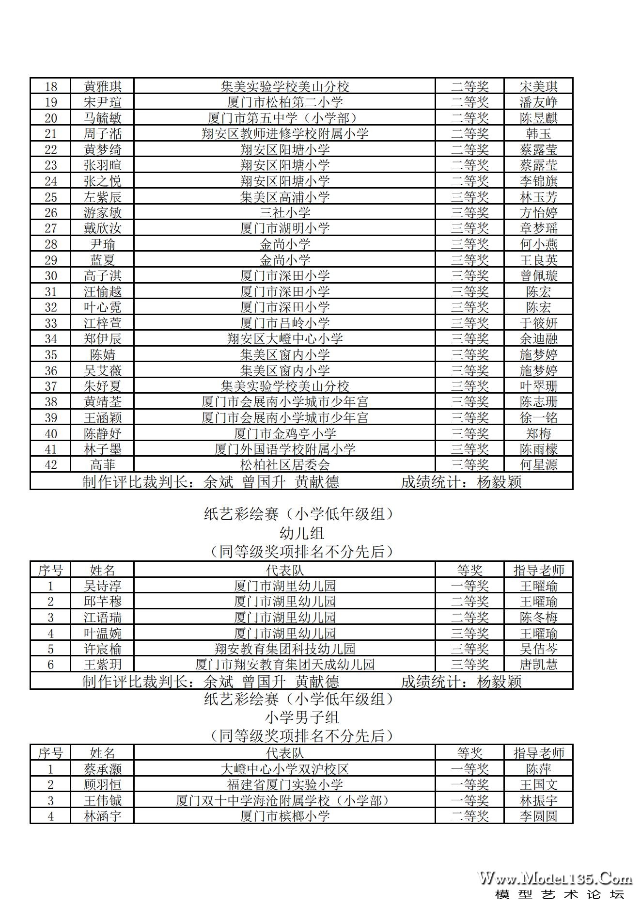 2023年厦门市青少年建筑模型锦标赛成绩册_01.jpg