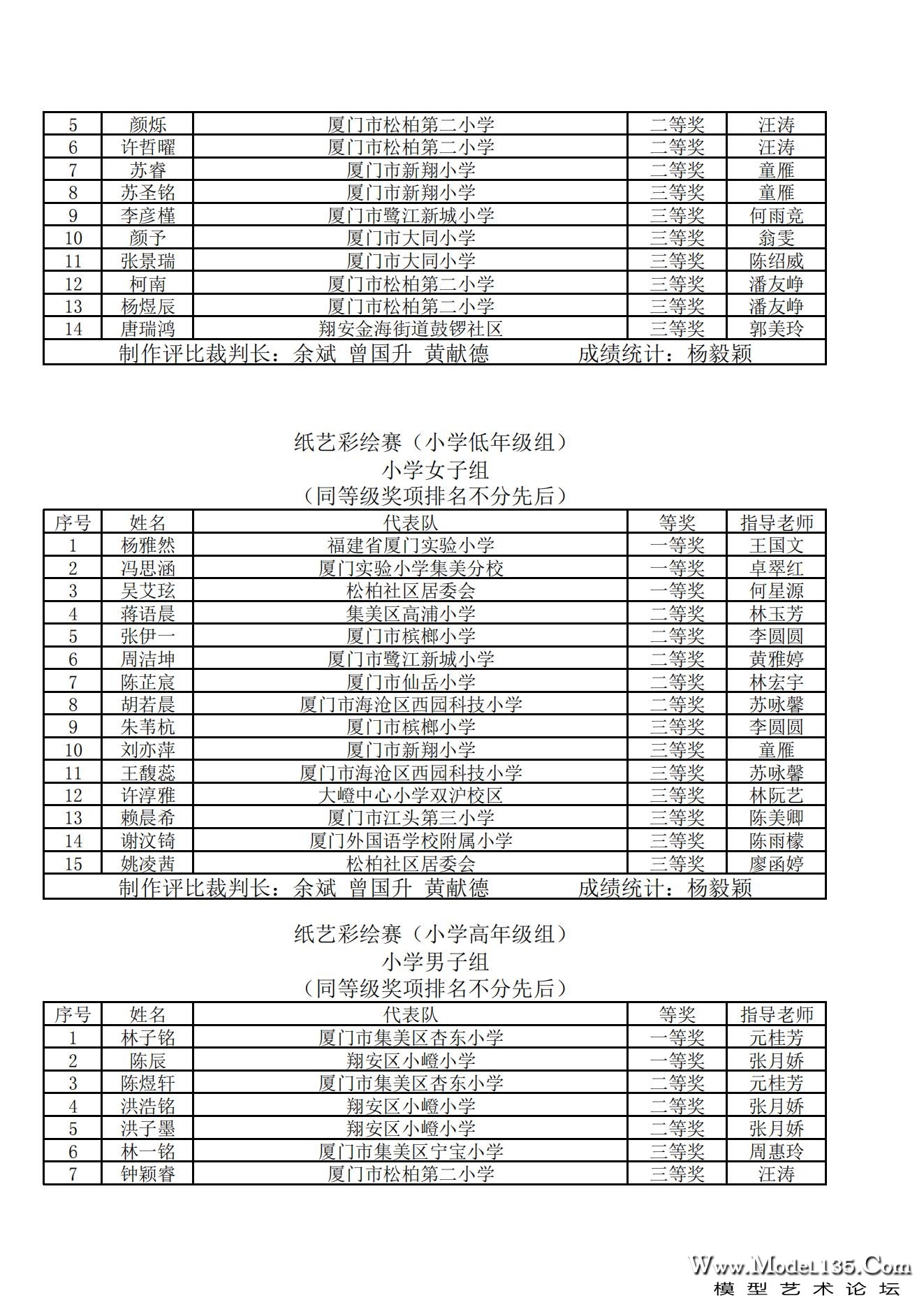 2023年厦门市青少年建筑模型锦标赛成绩册_02.jpg