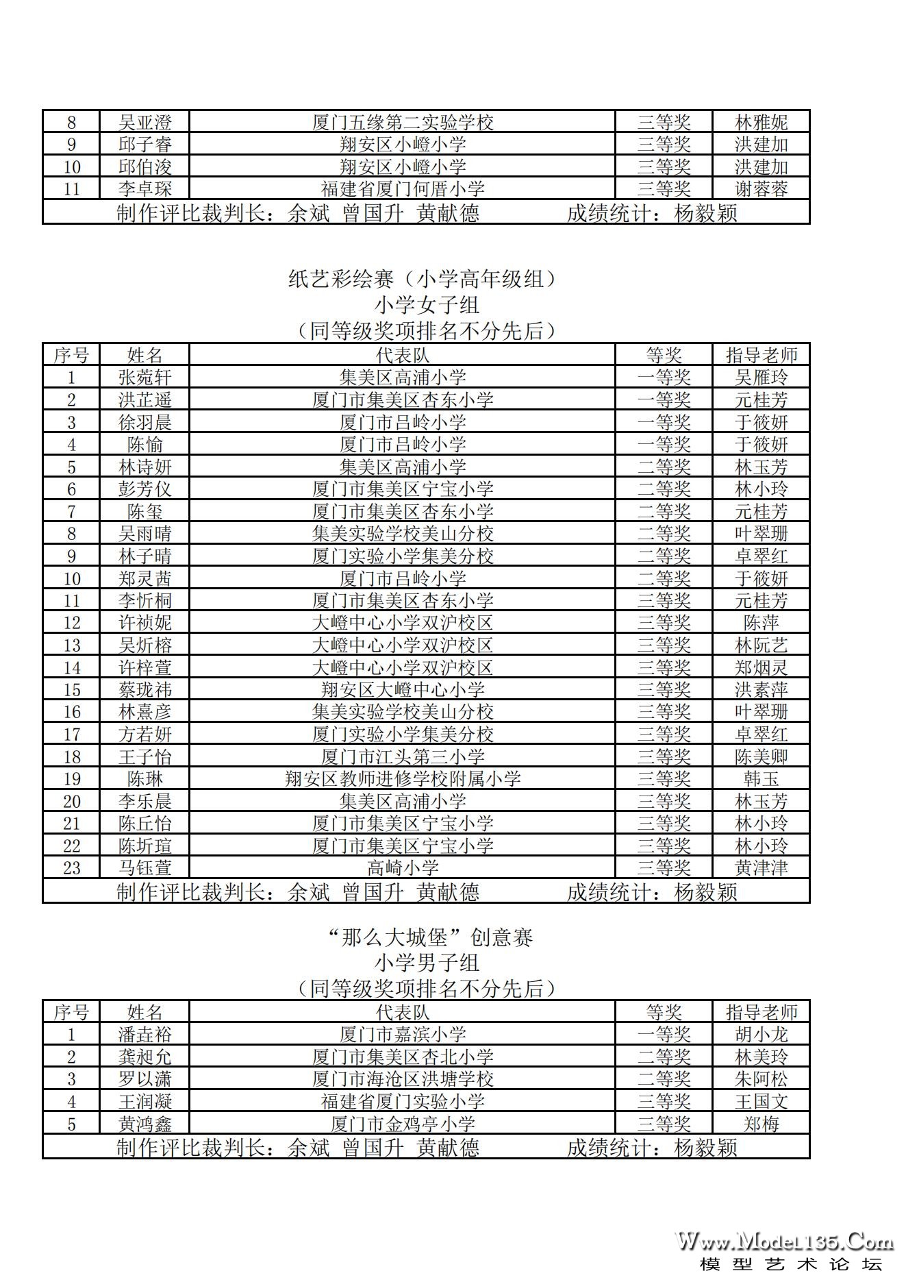 2023年厦门市青少年建筑模型锦标赛成绩册_03.jpg