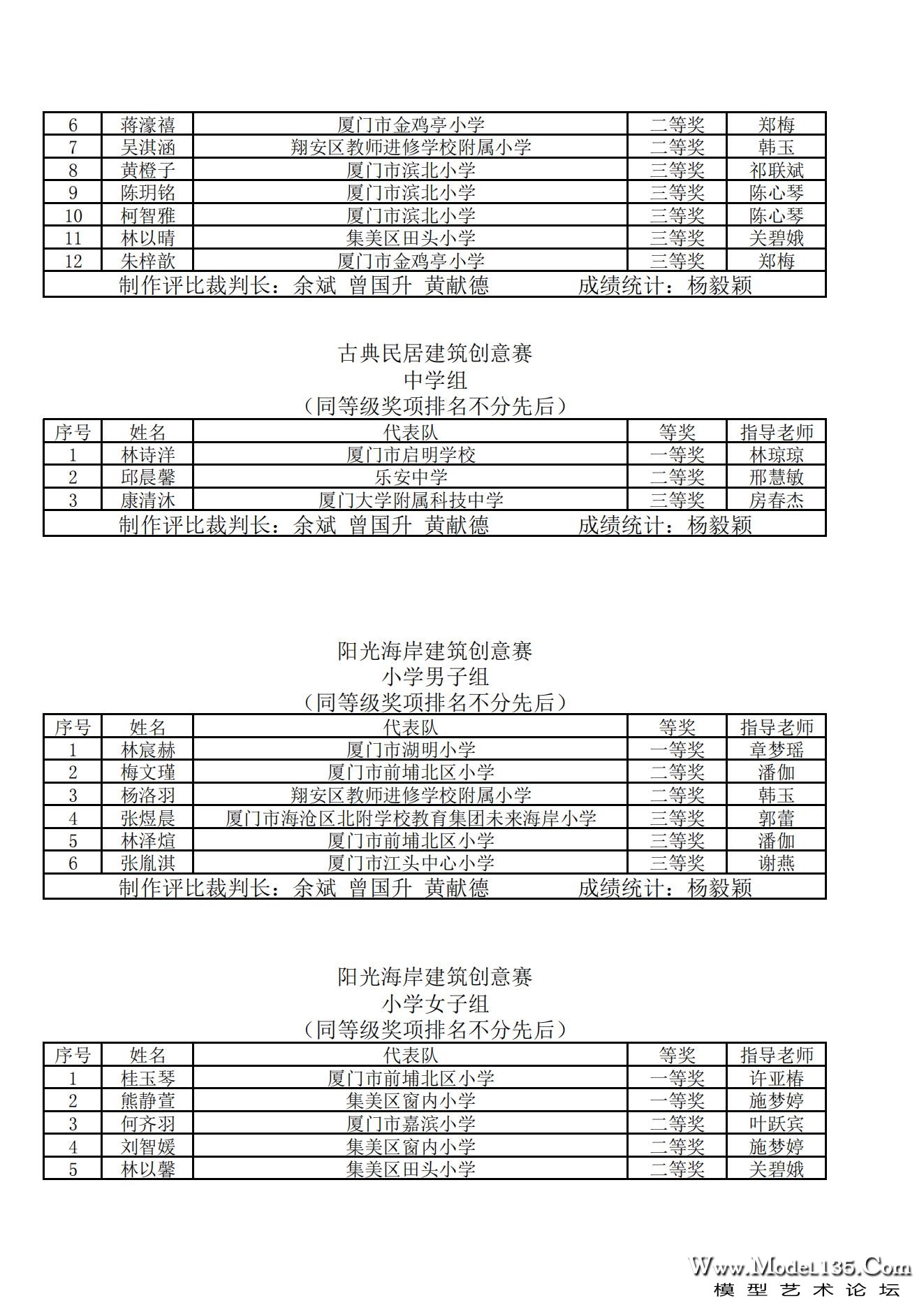 2023年厦门市青少年建筑模型锦标赛成绩册_05.jpg