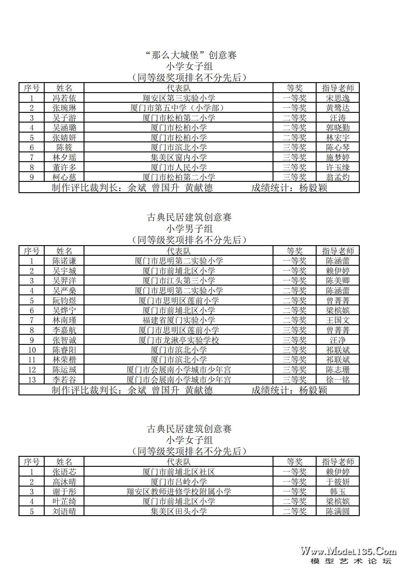 2023年厦门市青少年建筑模型锦标赛成绩册_04.jpg