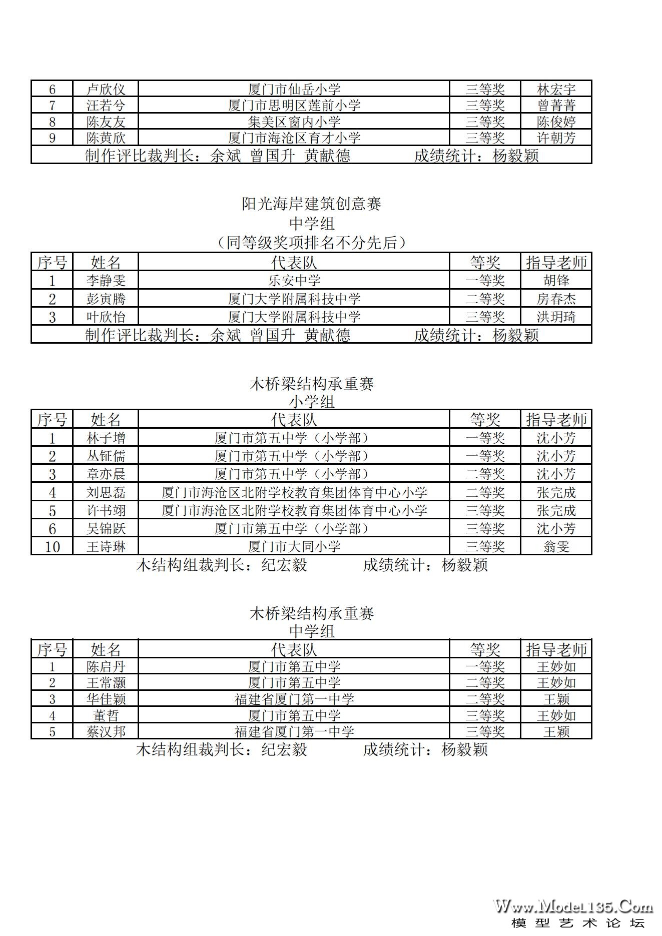 2023年厦门市青少年建筑模型锦标赛成绩册_06.jpg