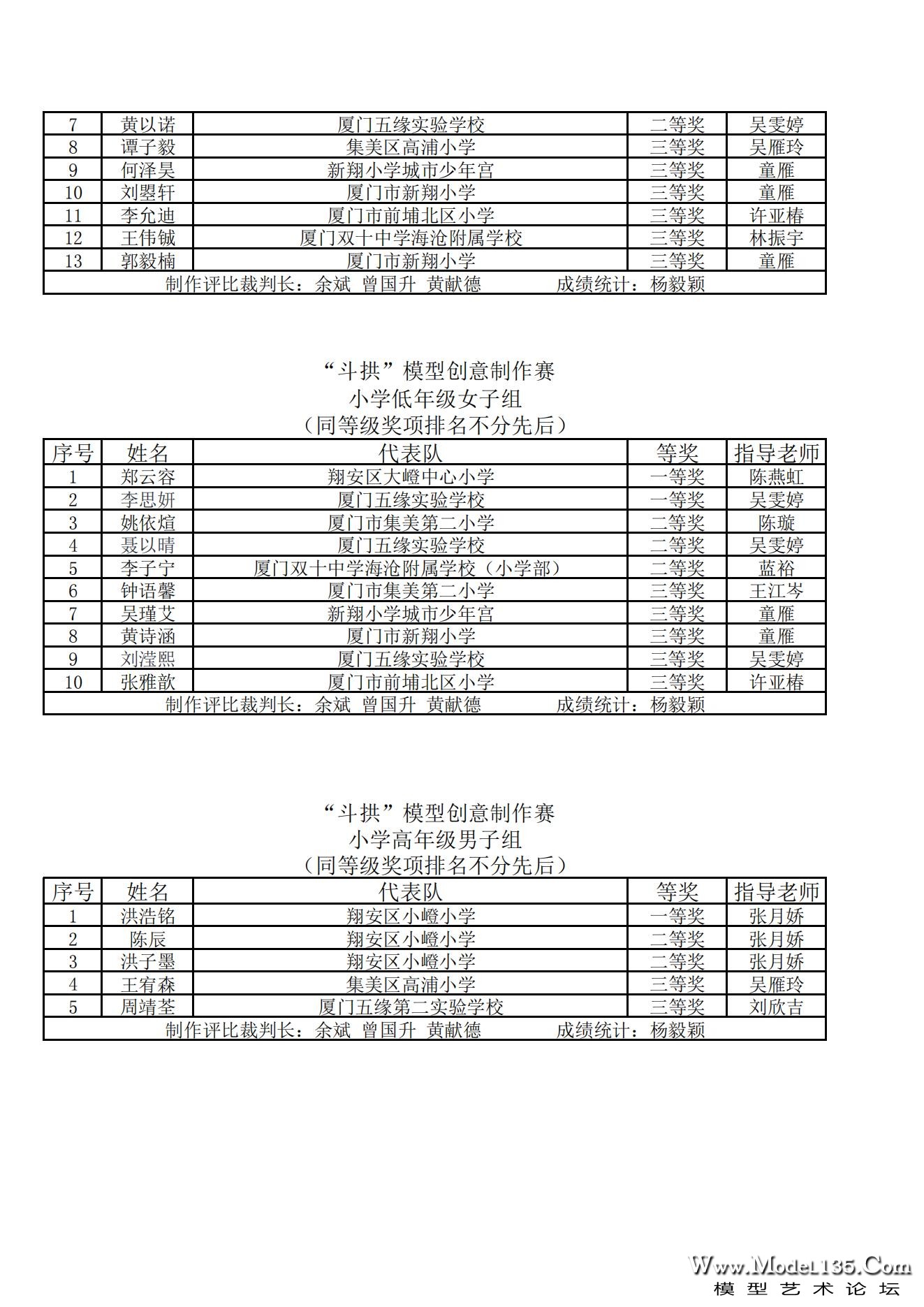 2023年厦门市青少年建筑模型锦标赛成绩册_09.jpg