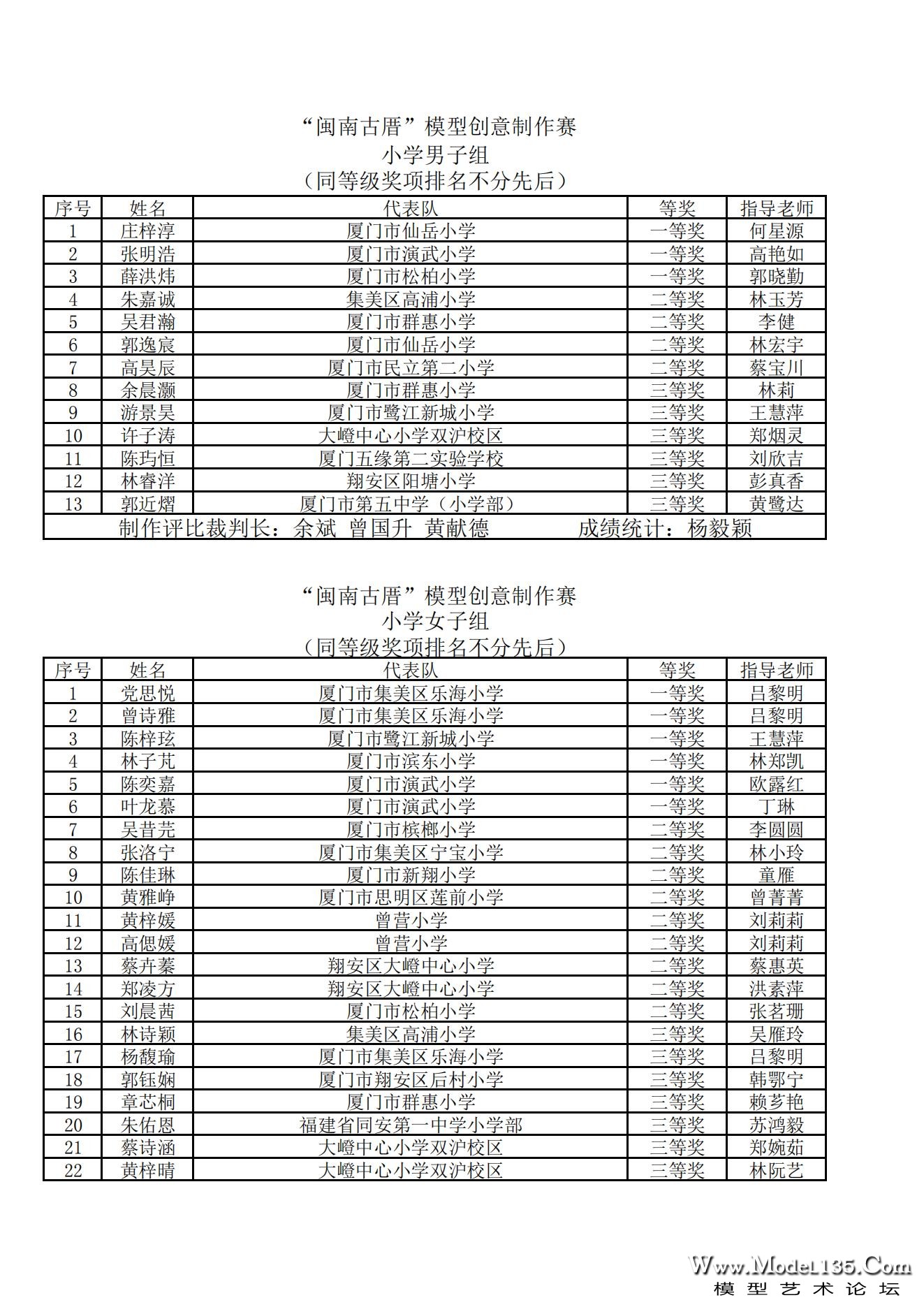 2023年厦门市青少年建筑模型锦标赛成绩册_07.jpg