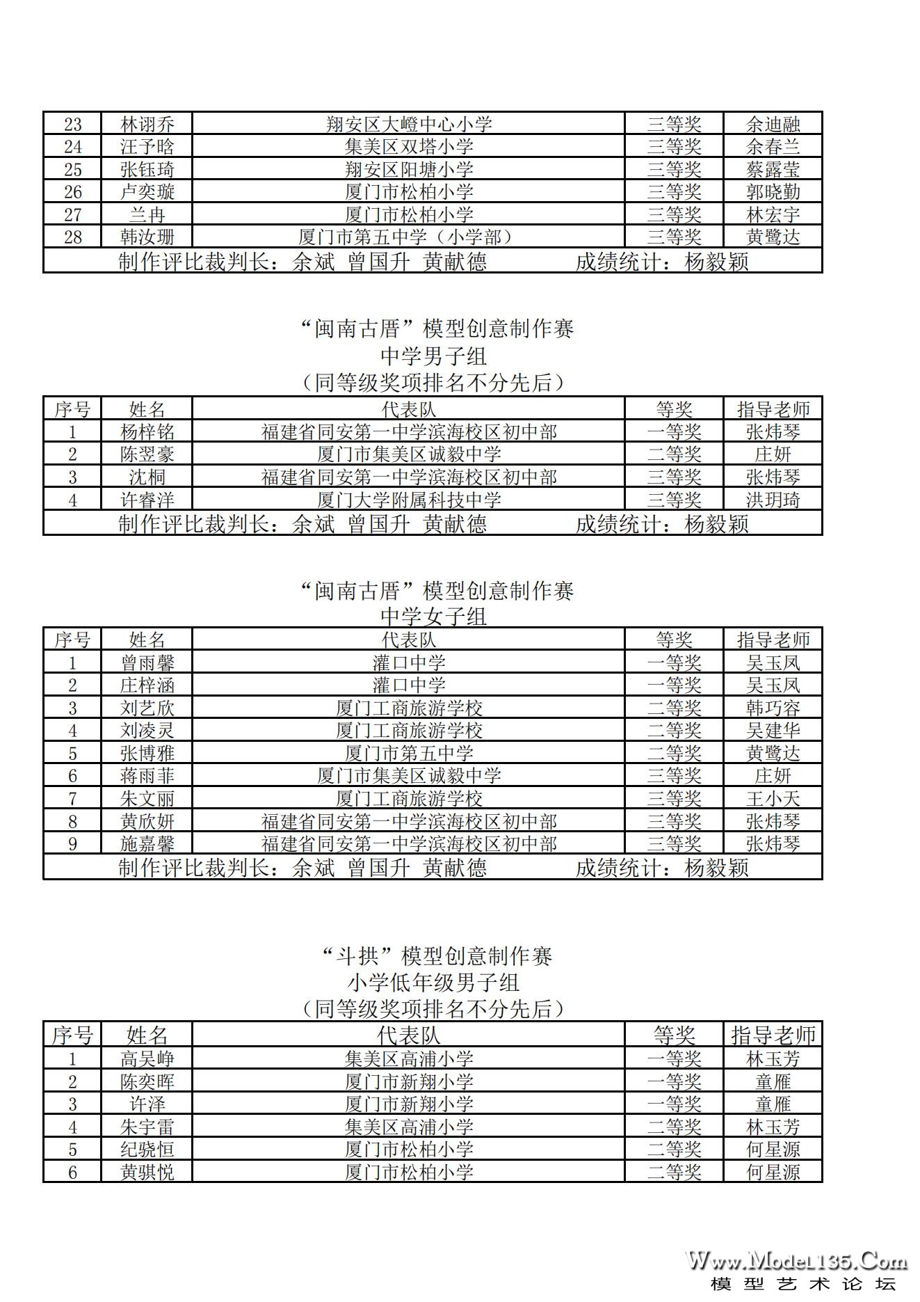 2023年厦门市青少年建筑模型锦标赛成绩册_08.jpg