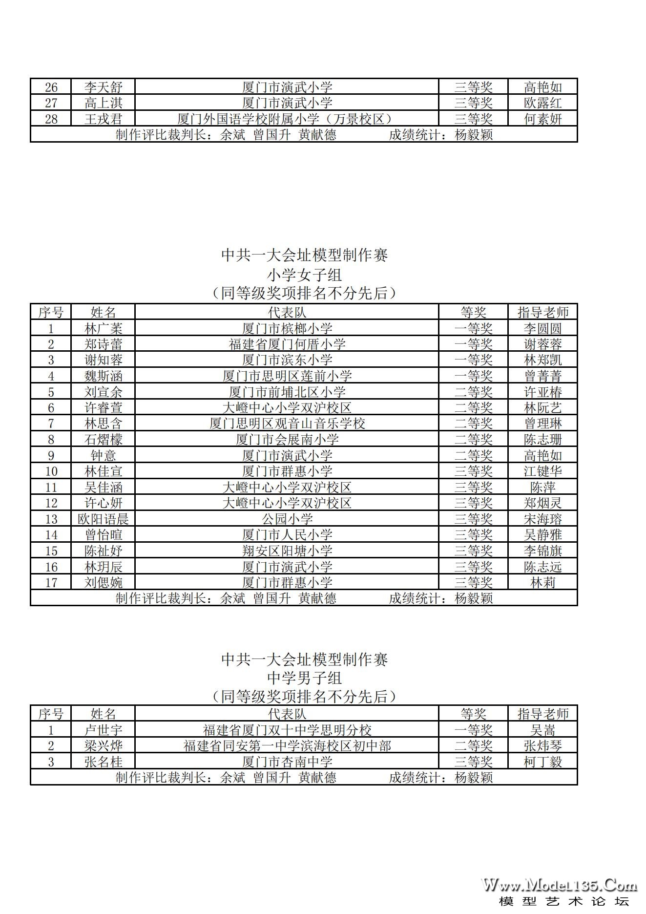 2023年厦门市青少年建筑模型锦标赛成绩册_11.jpg