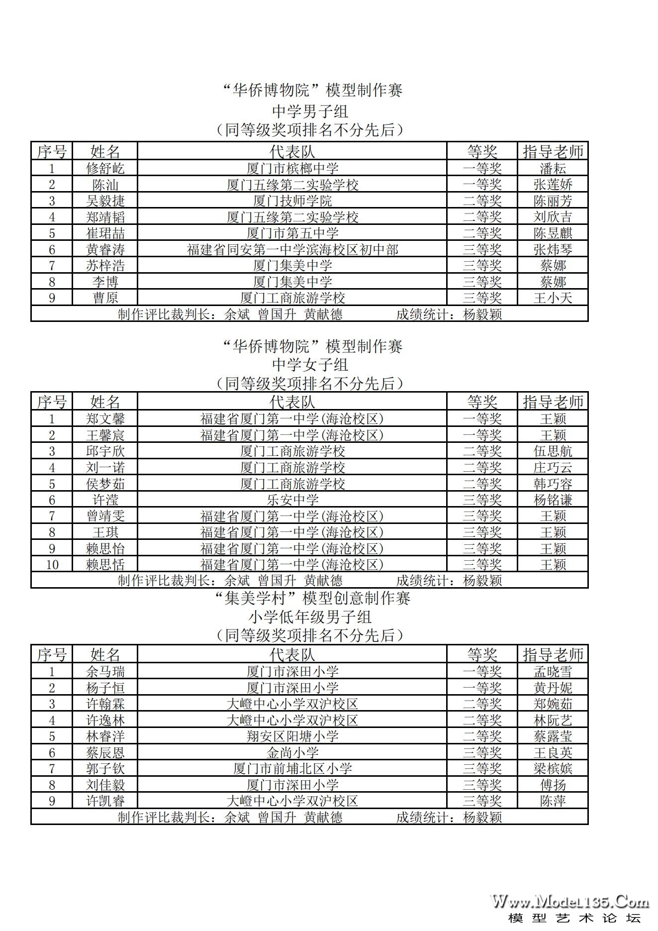 2023年厦门市青少年建筑模型锦标赛成绩册_13.jpg