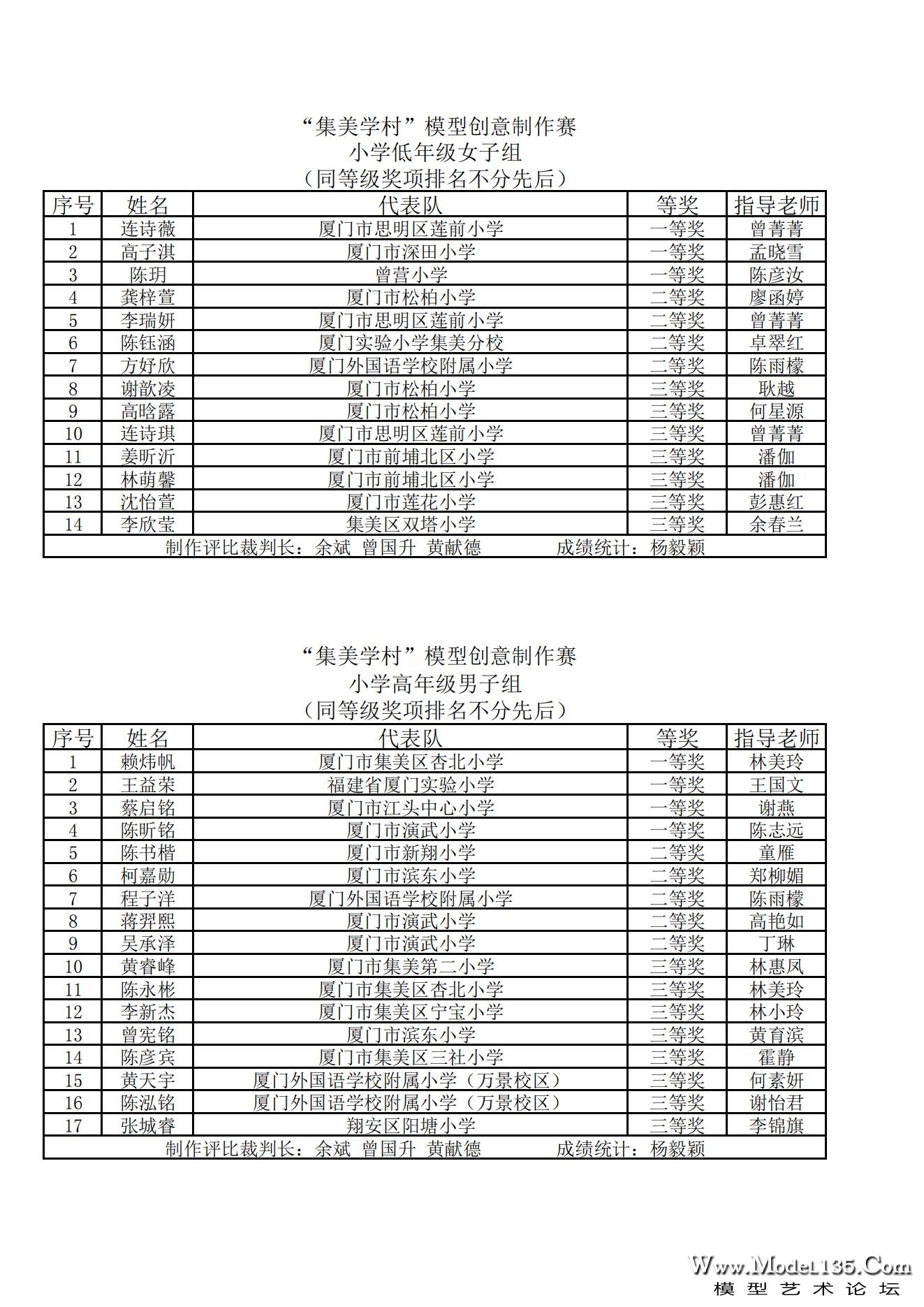 2023年厦门市青少年建筑模型锦标赛成绩册_14.jpg