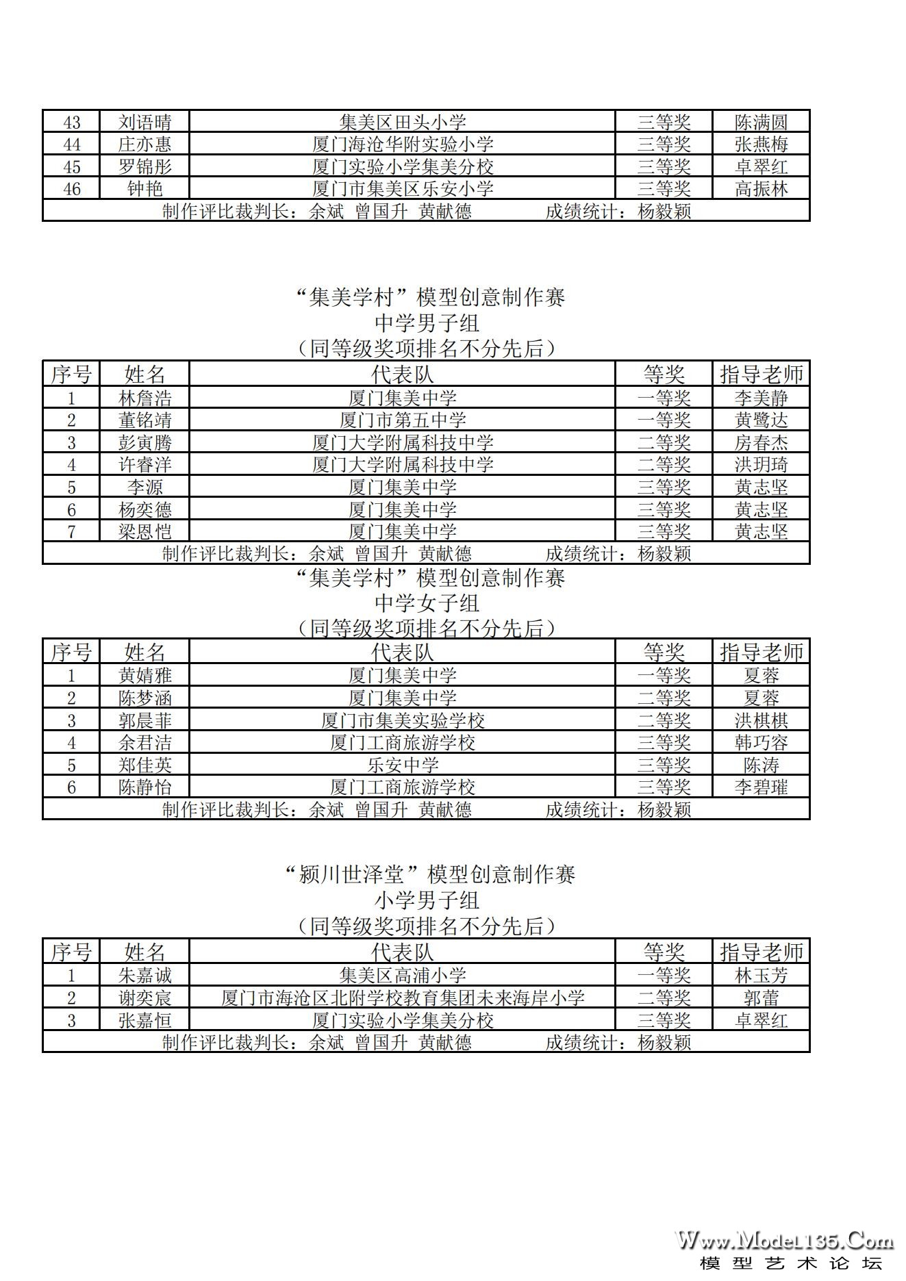 2023年厦门市青少年建筑模型锦标赛成绩册_16.jpg