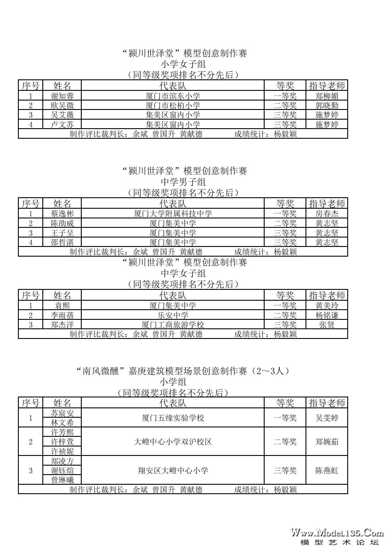 2023年厦门市青少年建筑模型锦标赛成绩册_17.jpg