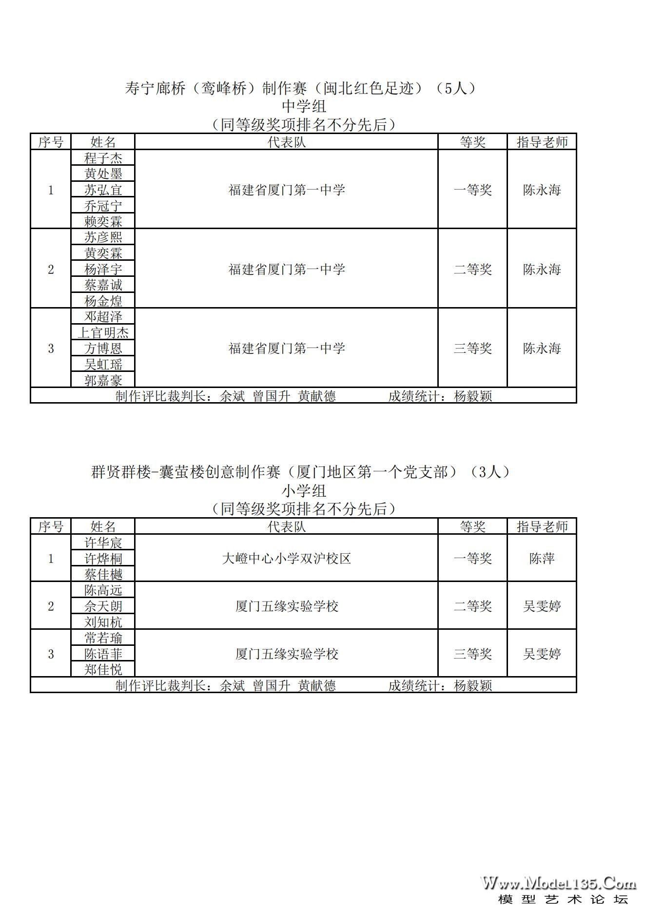 2023年厦门市青少年建筑模型锦标赛成绩册_21.jpg