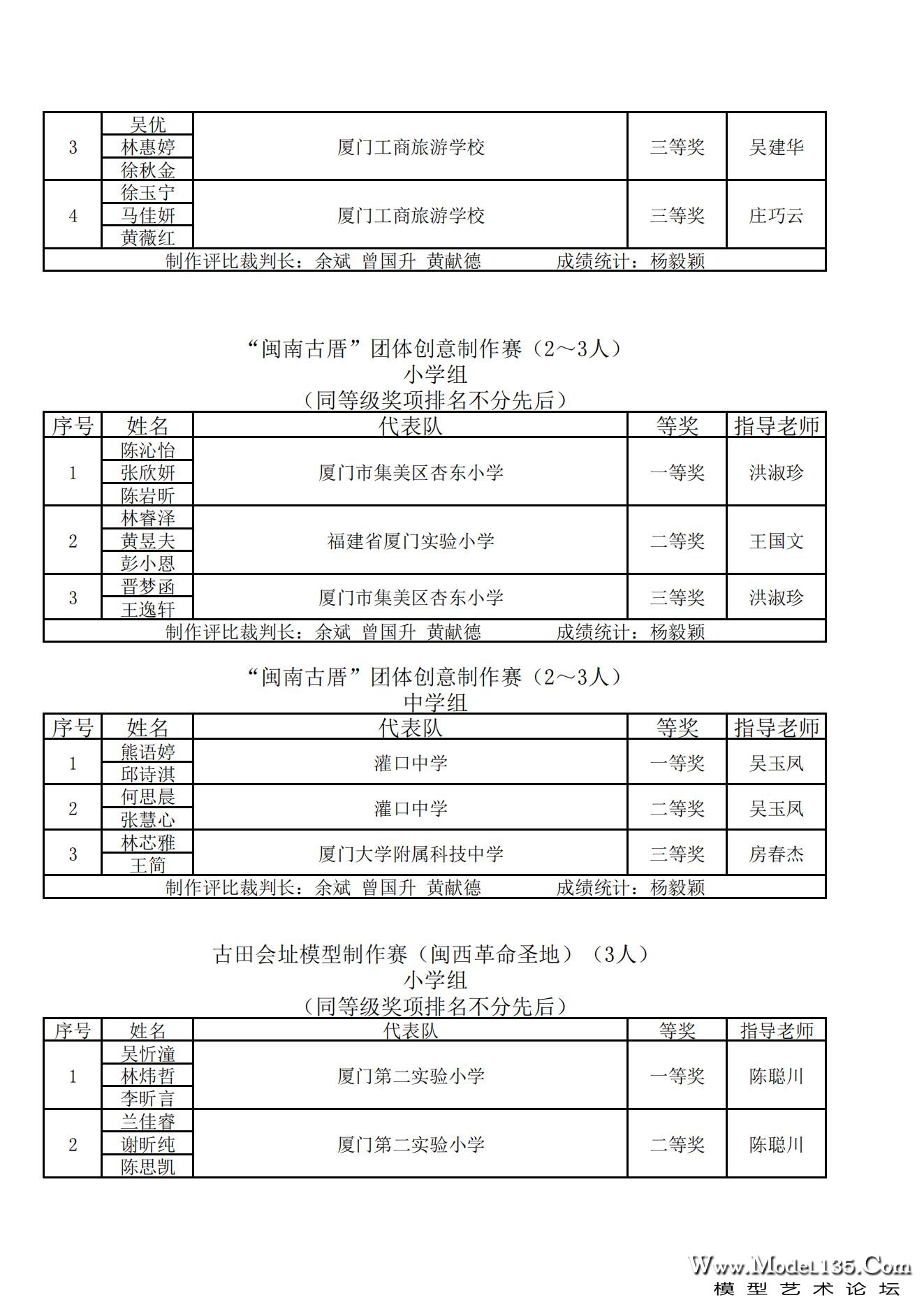 2023年厦门市青少年建筑模型锦标赛成绩册_19.jpg