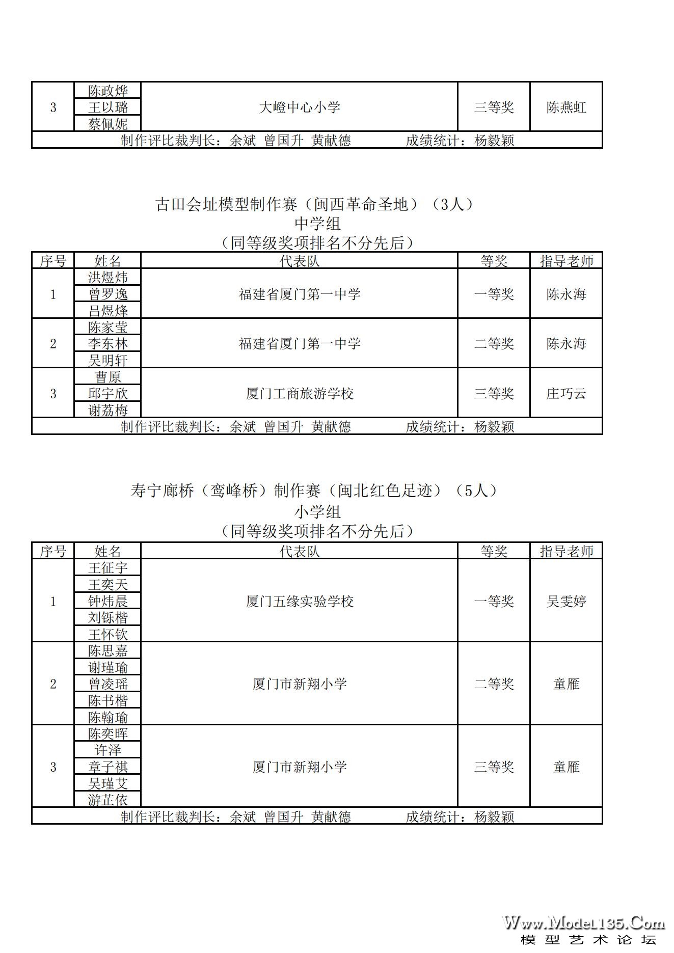 2023年厦门市青少年建筑模型锦标赛成绩册_20.jpg