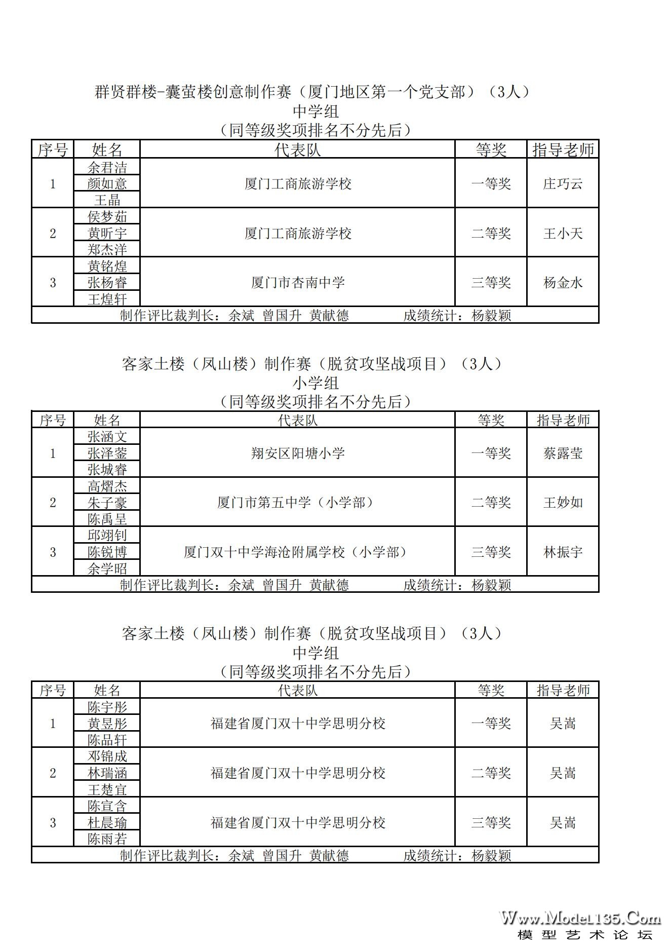 2023年厦门市青少年建筑模型锦标赛成绩册_22.jpg