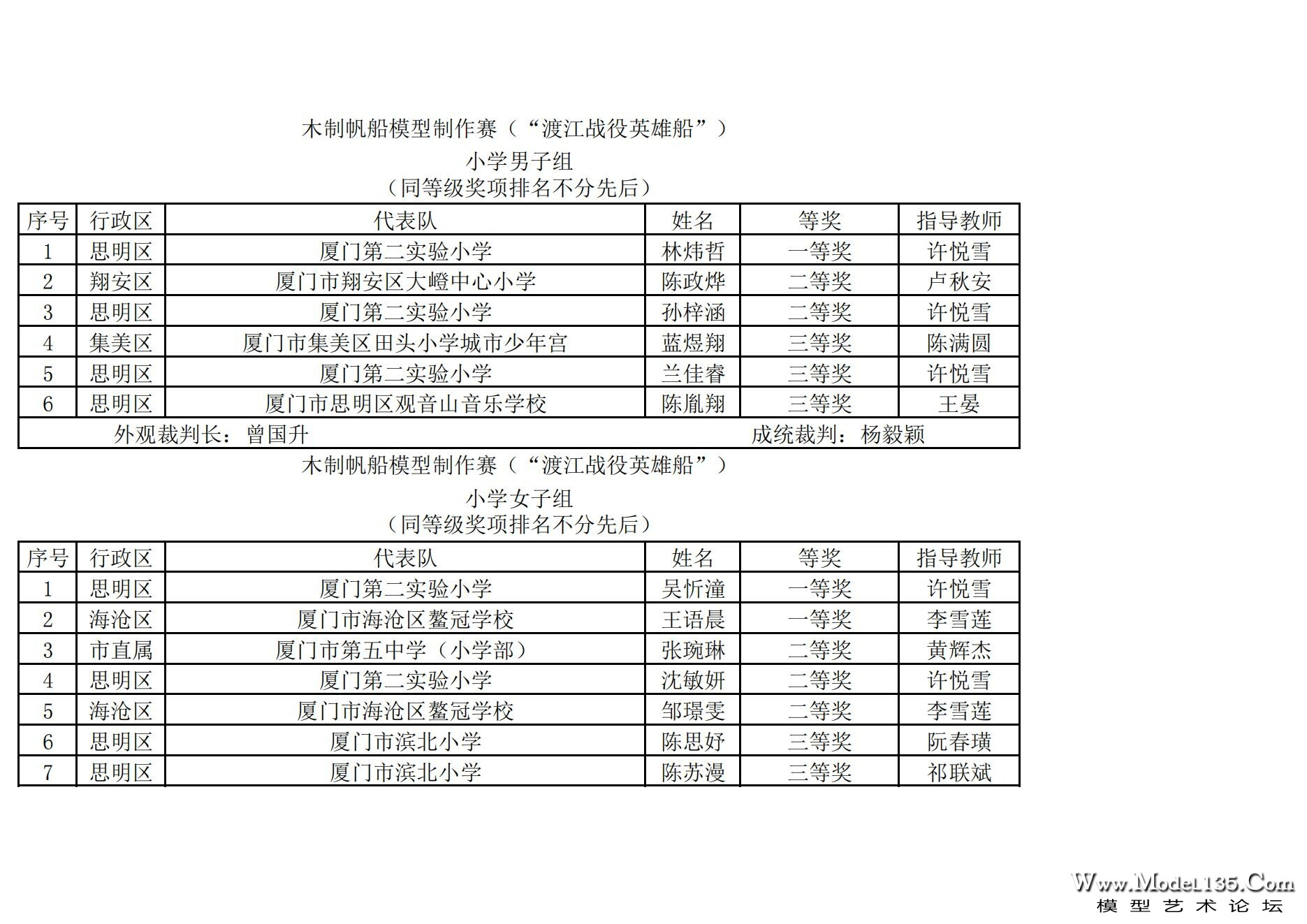 2024年厦门市青少年航海模型锦标赛成绩册（最终版）_01.jpg