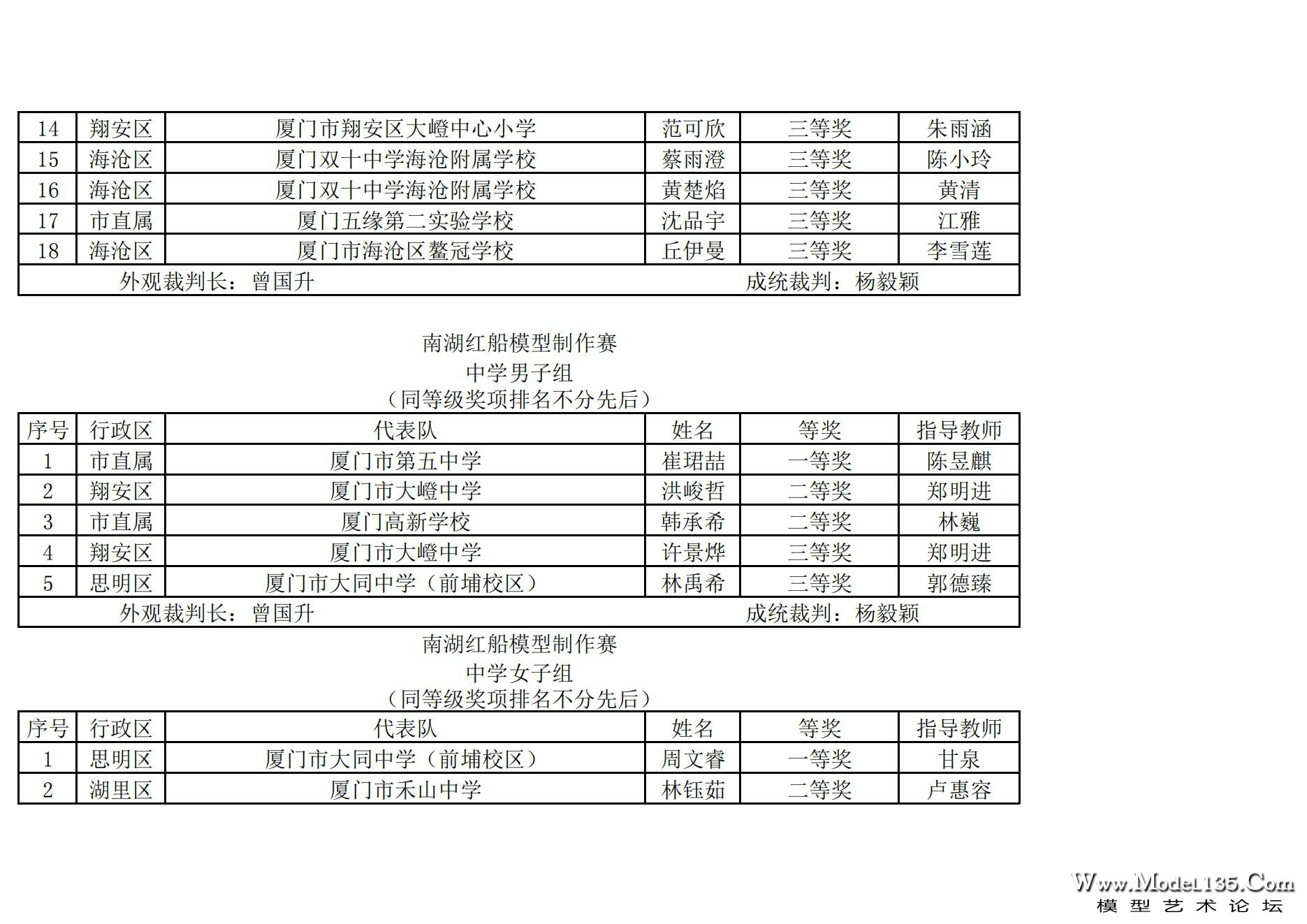 2024年厦门市青少年航海模型锦标赛成绩册（最终版）_05.jpg