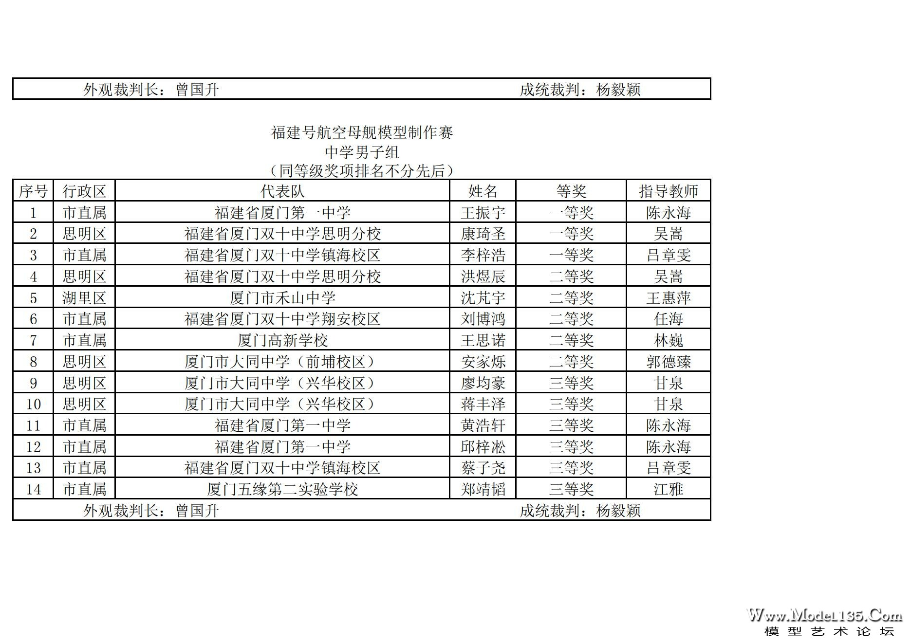 2024年厦门市青少年航海模型锦标赛成绩册（最终版）_09.jpg