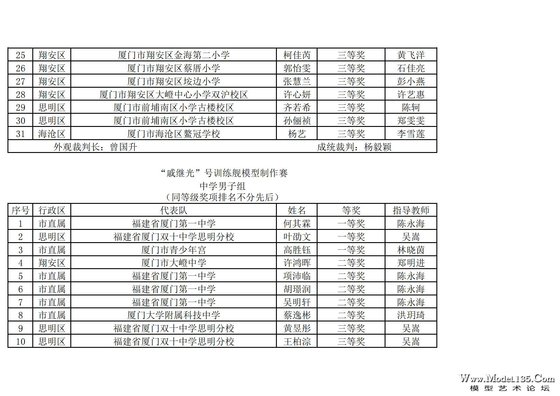 2024年厦门市青少年航海模型锦标赛成绩册（最终版）_44.jpg