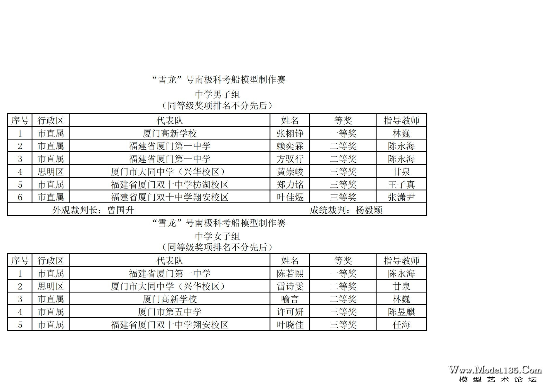 2024年厦门市青少年航海模型锦标赛成绩册（最终版）_54.jpg