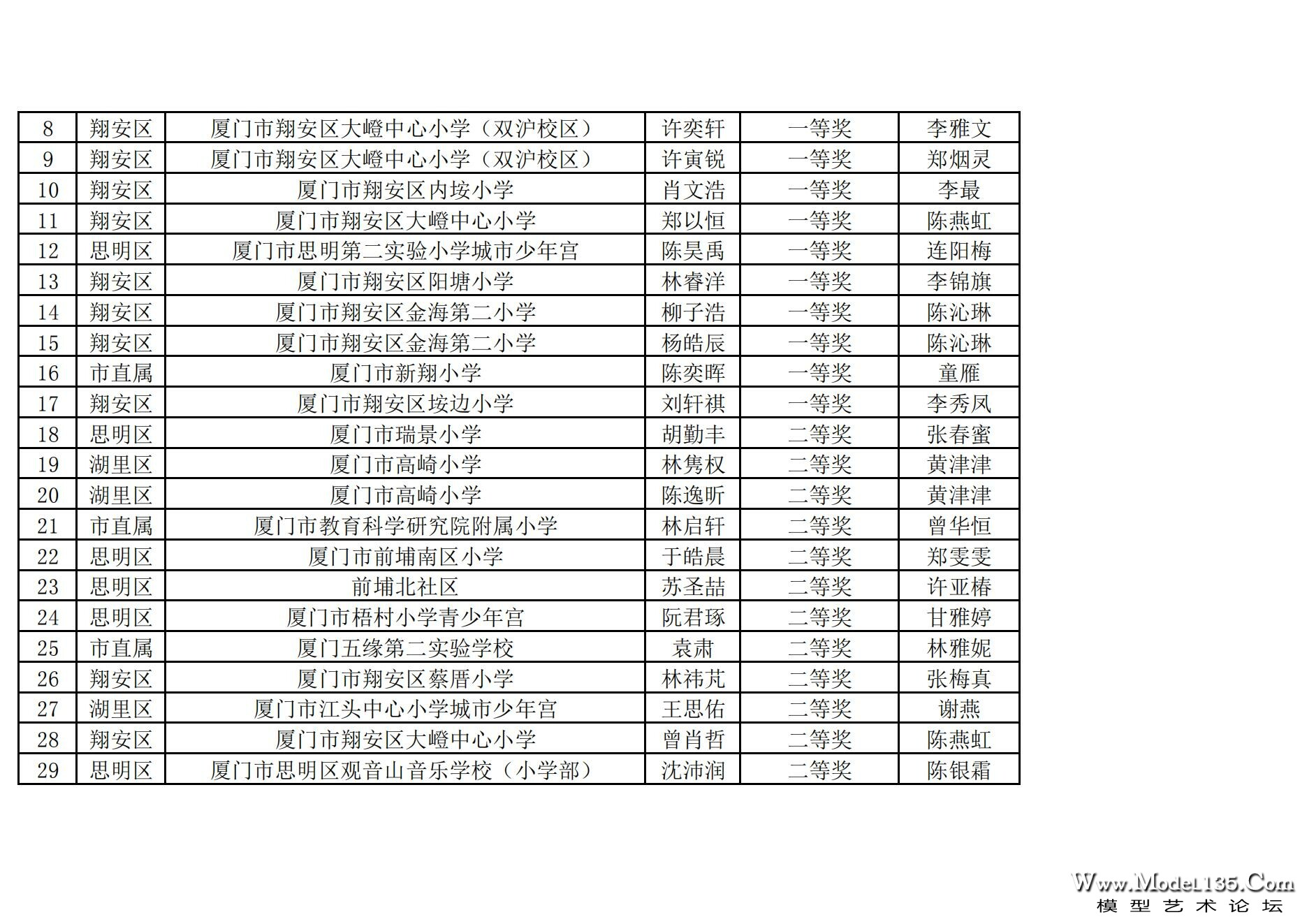 2024年厦门市青少年航海模型锦标赛成绩册（最终版）_75.jpg