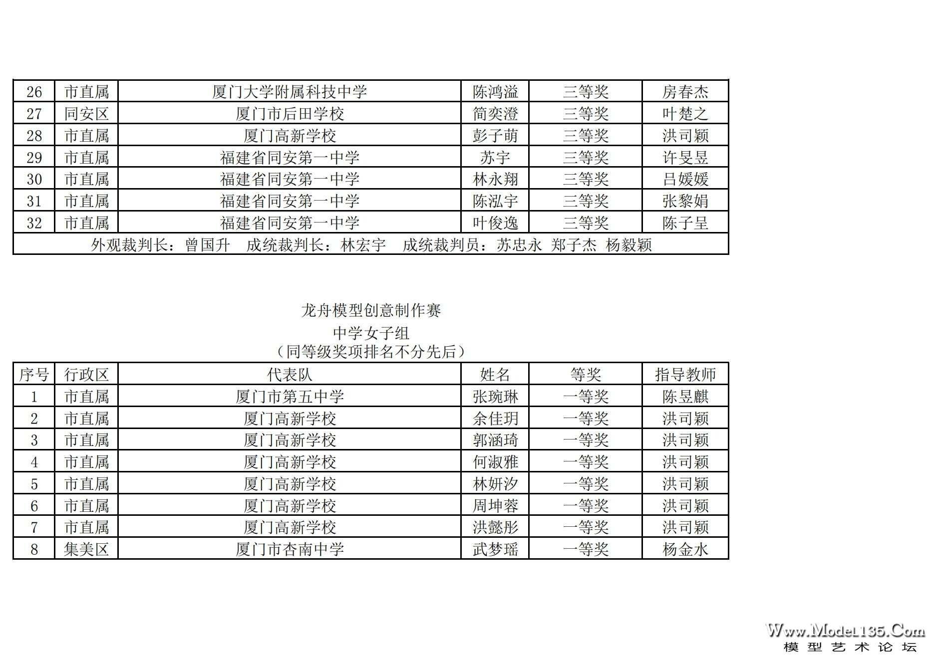 2024年厦门市青少年航海模型锦标赛成绩册（最终版）_96.jpg