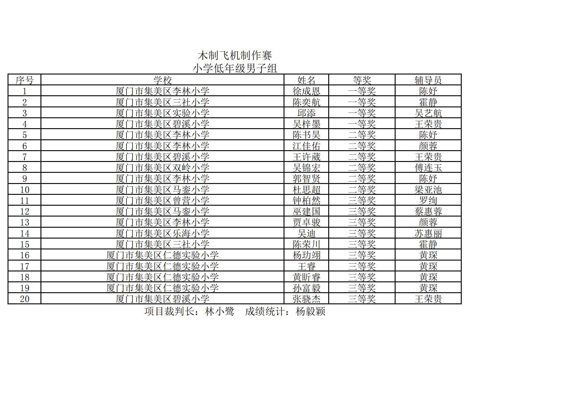 2025年集美区青少年综合航模竞赛暨“弘扬嘉庚精神  放飞科学梦想”主题模型竞赛成绩册_01.jpg