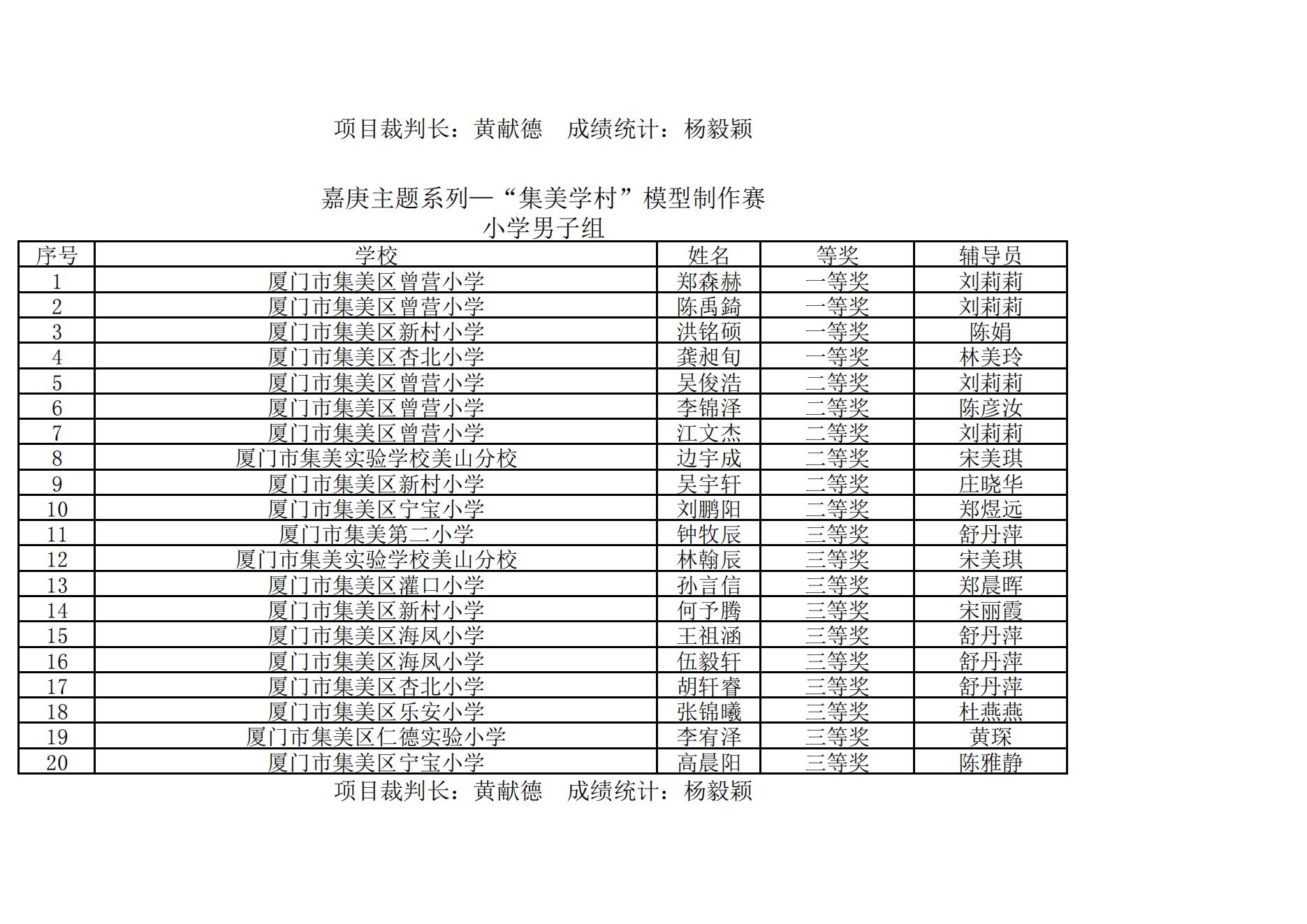2025年集美区青少年综合航模竞赛暨“弘扬嘉庚精神  放飞科学梦想”主题模型竞赛成绩册_25.jpg