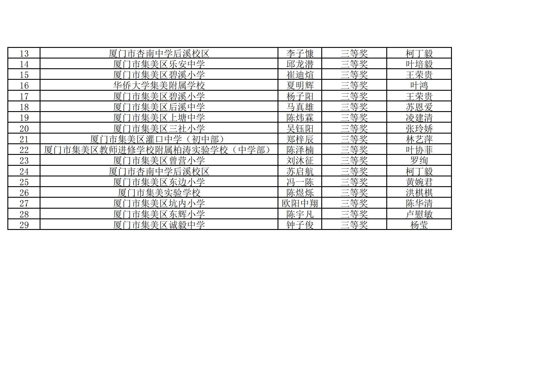 2025年集美区青少年综合航模竞赛暨“弘扬嘉庚精神  放飞科学梦想”主题模型竞赛成绩册_33.jpg